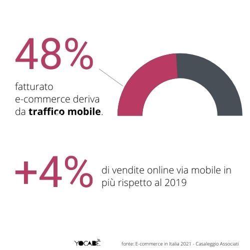 shopping online via mobile in Italia