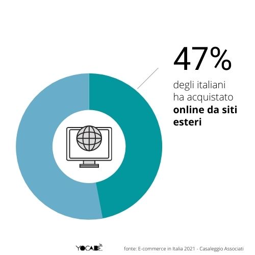 47% italiani compra online su siti stranieri