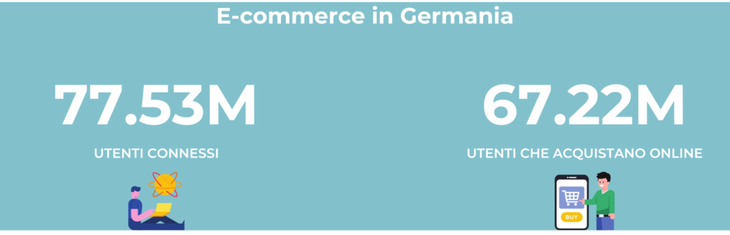 Vendere online in Germania