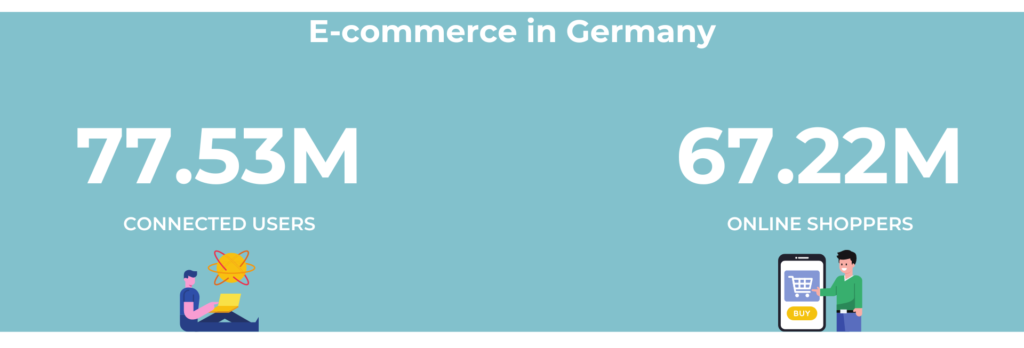Selling online in Germany