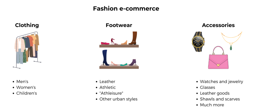 fashion e-commerce