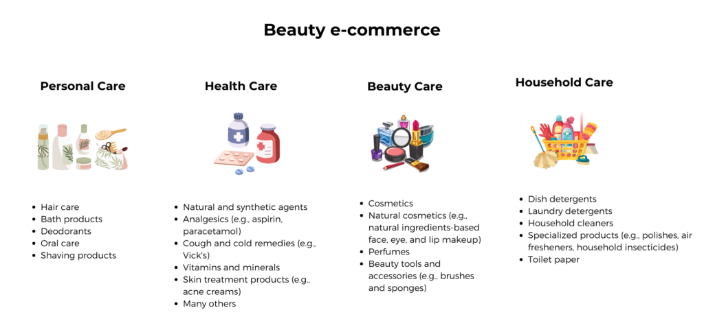 beauty e-commerce