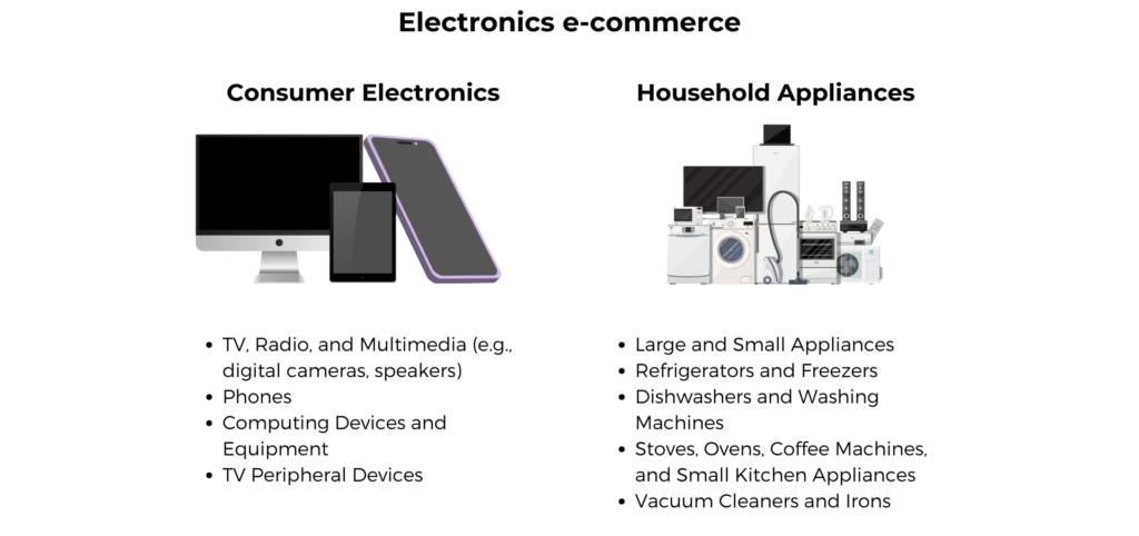 Electronic commerce websites